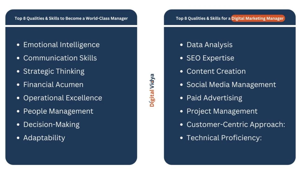 Top qualities of digital marketing manager.