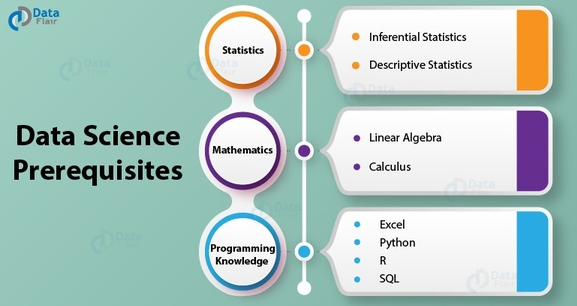 Data science prerequisites