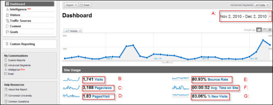 What is google analytics