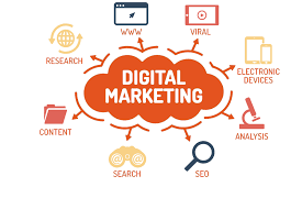 Digital marketing