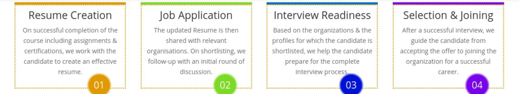 Digital vidya placement process