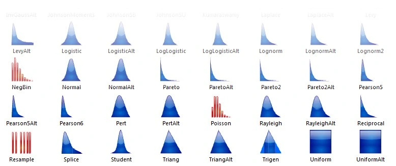Common probability distributions
