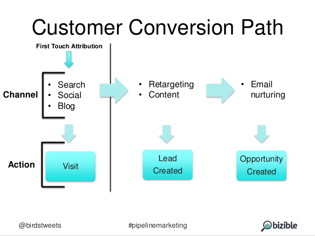 Email marketing jobs