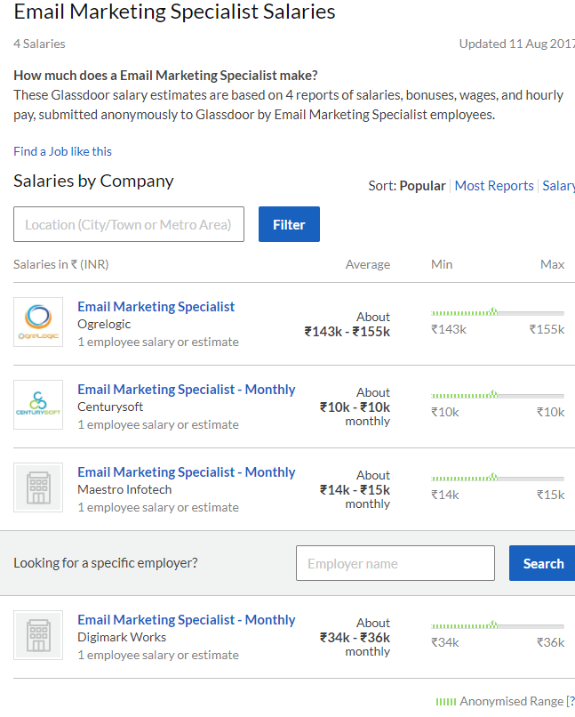 Email marketing jobs