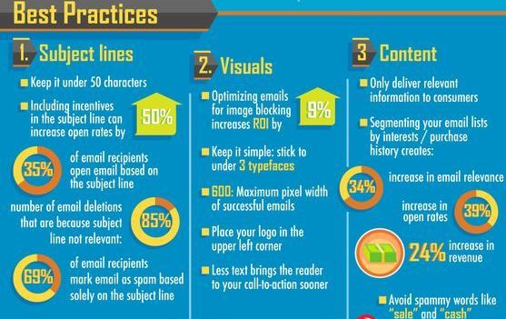 Email marketing tutorial