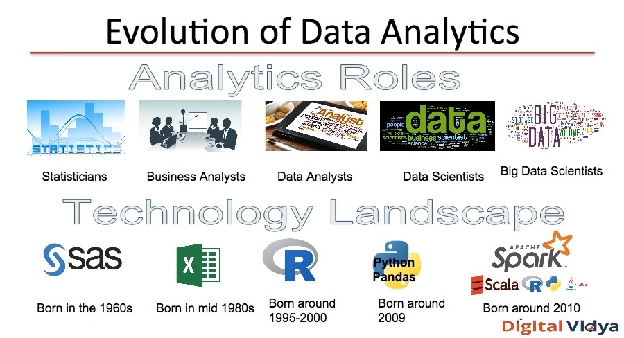 Data sciences