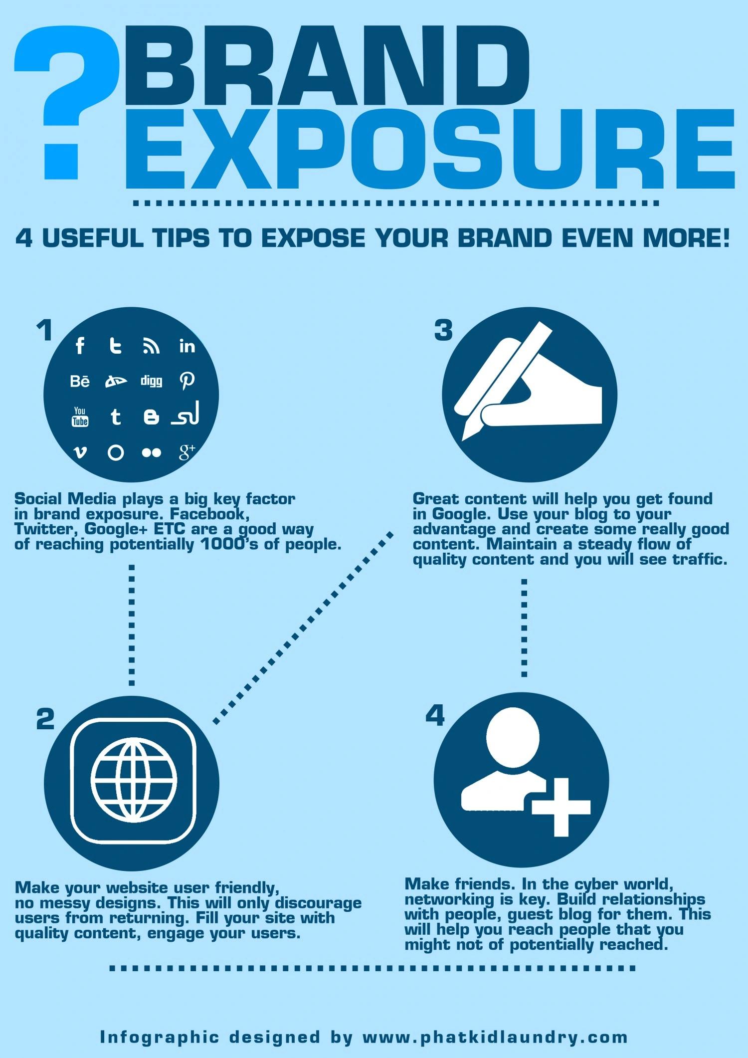 Why seo is important for business