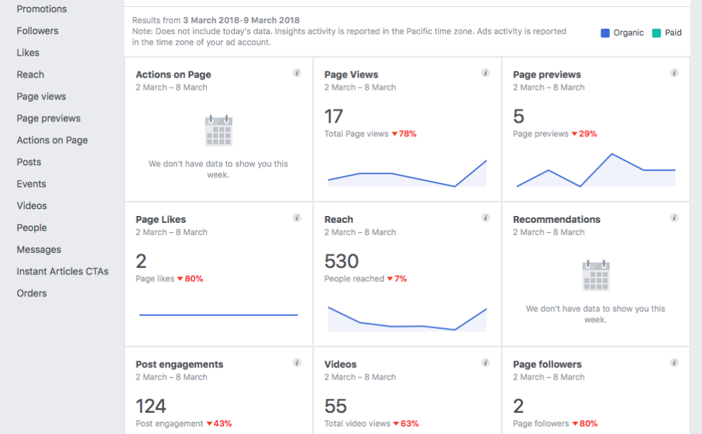 Content marketing tools