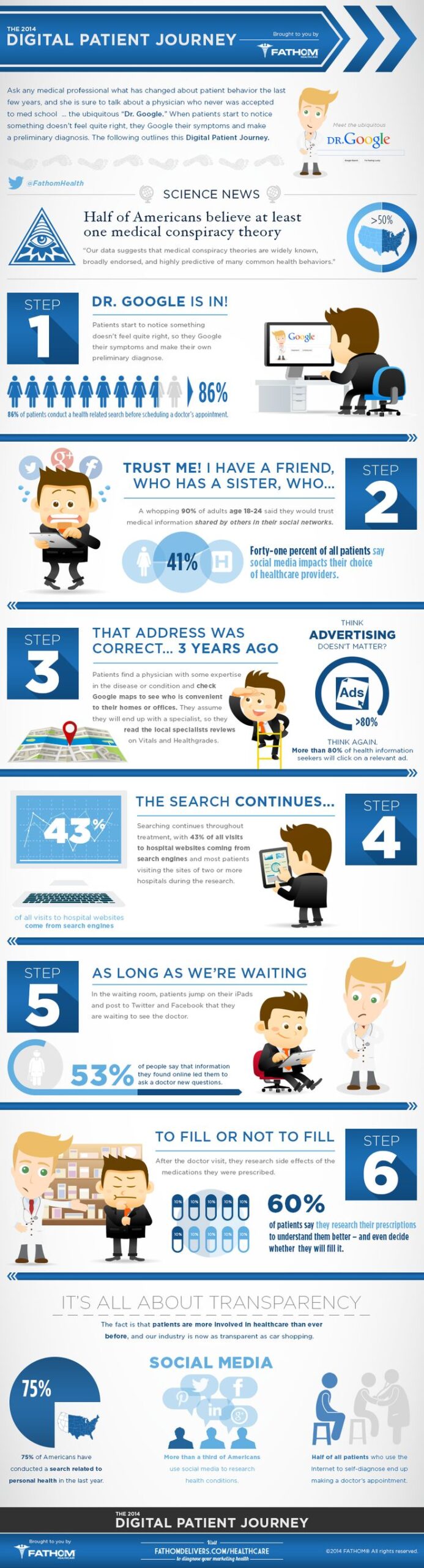 Pharma digital marketing