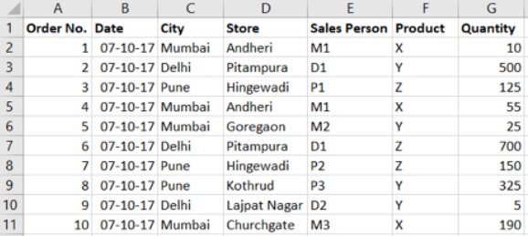 Data analytics using excel