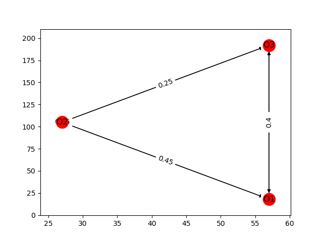 Hidden markov models