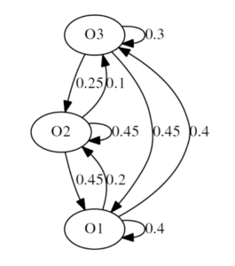 Hidden markov models