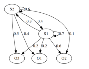 Hidden markov models