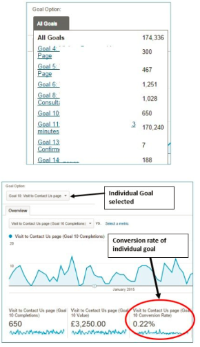 Finding google analytics goal conversion rate