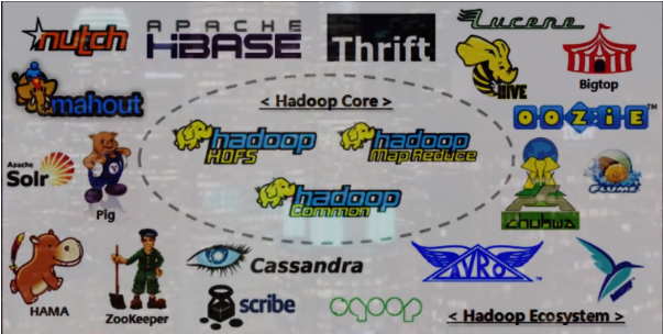 Why should you learn hive?