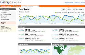 Google analytics beenfits