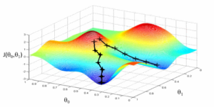 Gradient descent algorithm source amazonaws