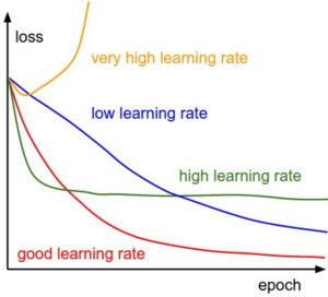 Gradient descent algorithm source - github