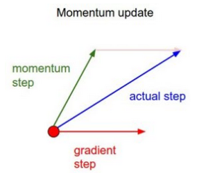 Gradient descent algorithm source - amazonaws