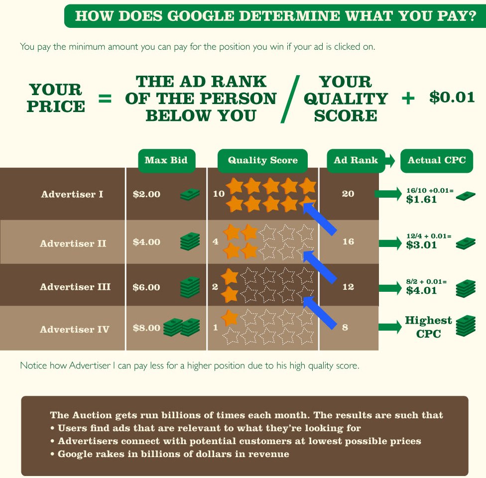 Google adwords tutorial