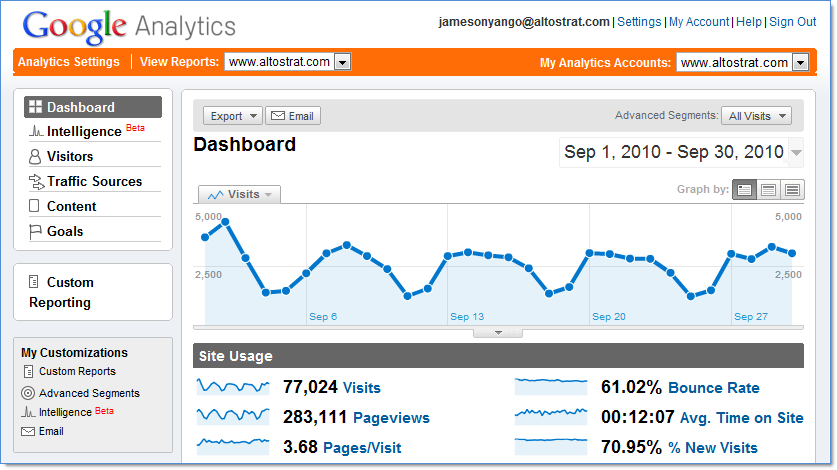 Google analytics-source-googleenterprise. Blogspot. Com