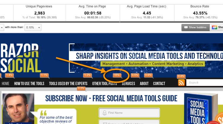 Google analytics guide