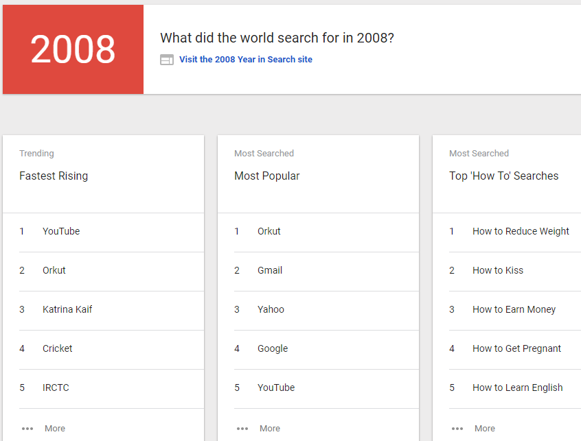 Google trends revamp