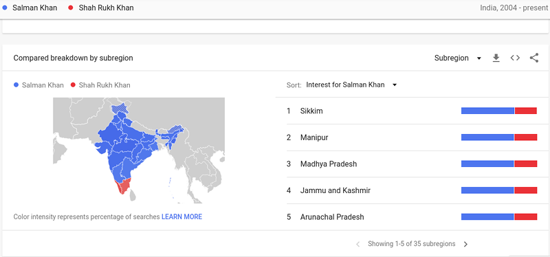 Google trends revamp