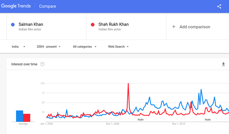 Google trends revamp