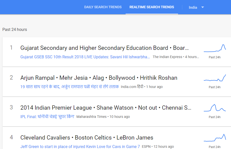 Google trends revamp