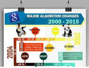 Google-algorithm-updateessss-1024x793
