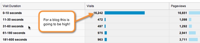Google analytics guide