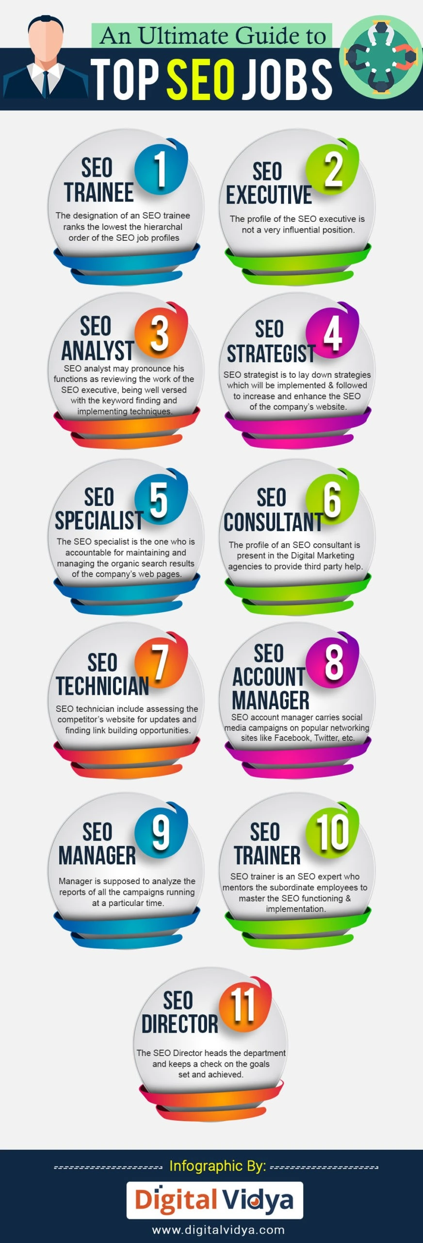 Guide to seo job profiles - infographic by digital vidya