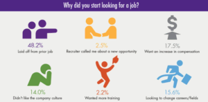 Data points for hr analytics