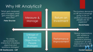 Why hr analytics source slideshare