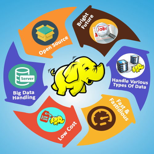 Importance of hadoop