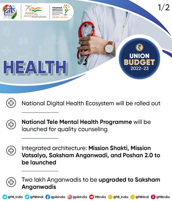 Healthcare budget 22