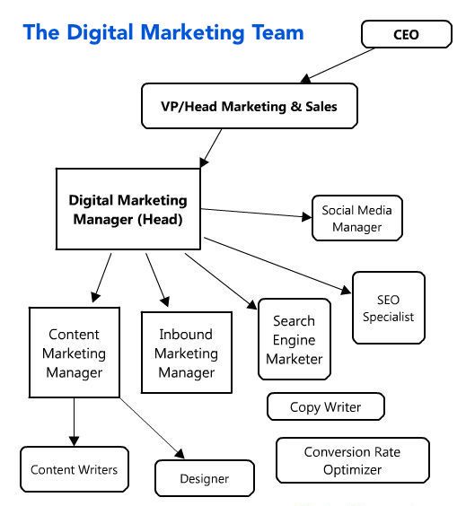 Internet marketing jobs