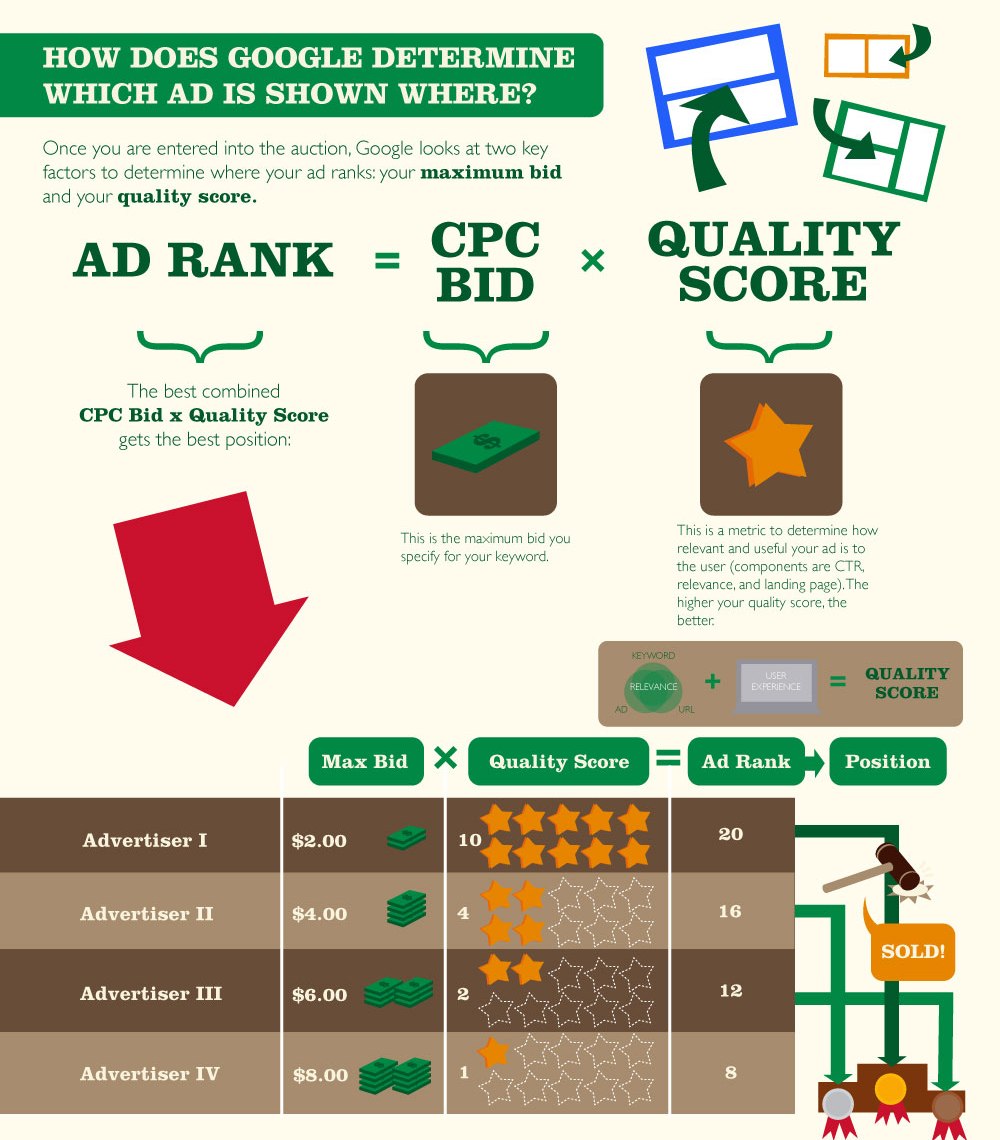 Google adwords tutorial