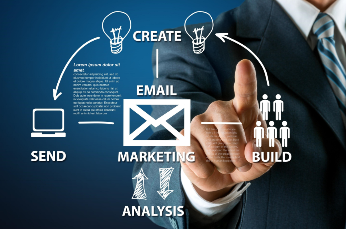 Benefits of email marketing