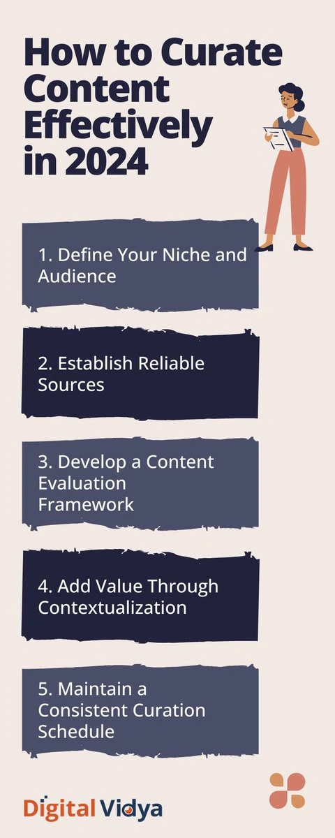 Content curation steps: define niche, establish sources, develop evaluation framework, add context, maintain schedule