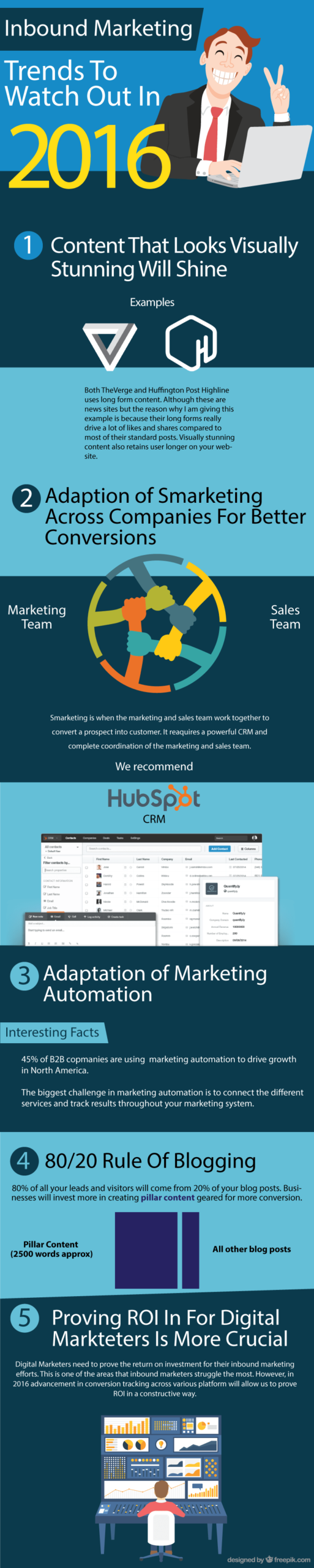 Hubspot inbound marketing certification