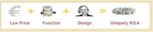Ikea aim