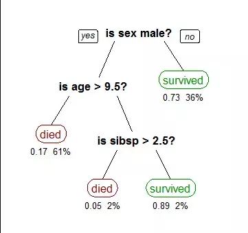 Classification and regression trees source - quoracdn. Net