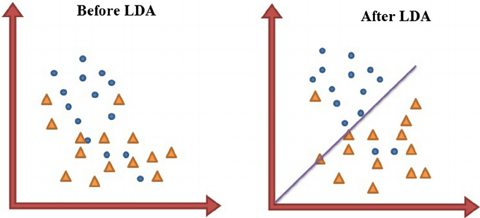 Descriptive vs inferential statistics source - mathbitsnotebook