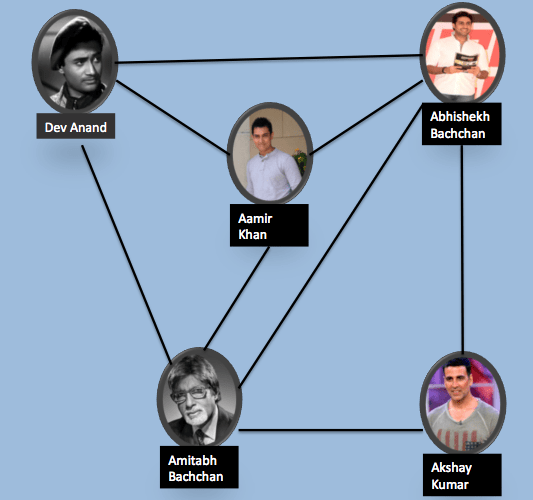 Network analysis source - cloudinary