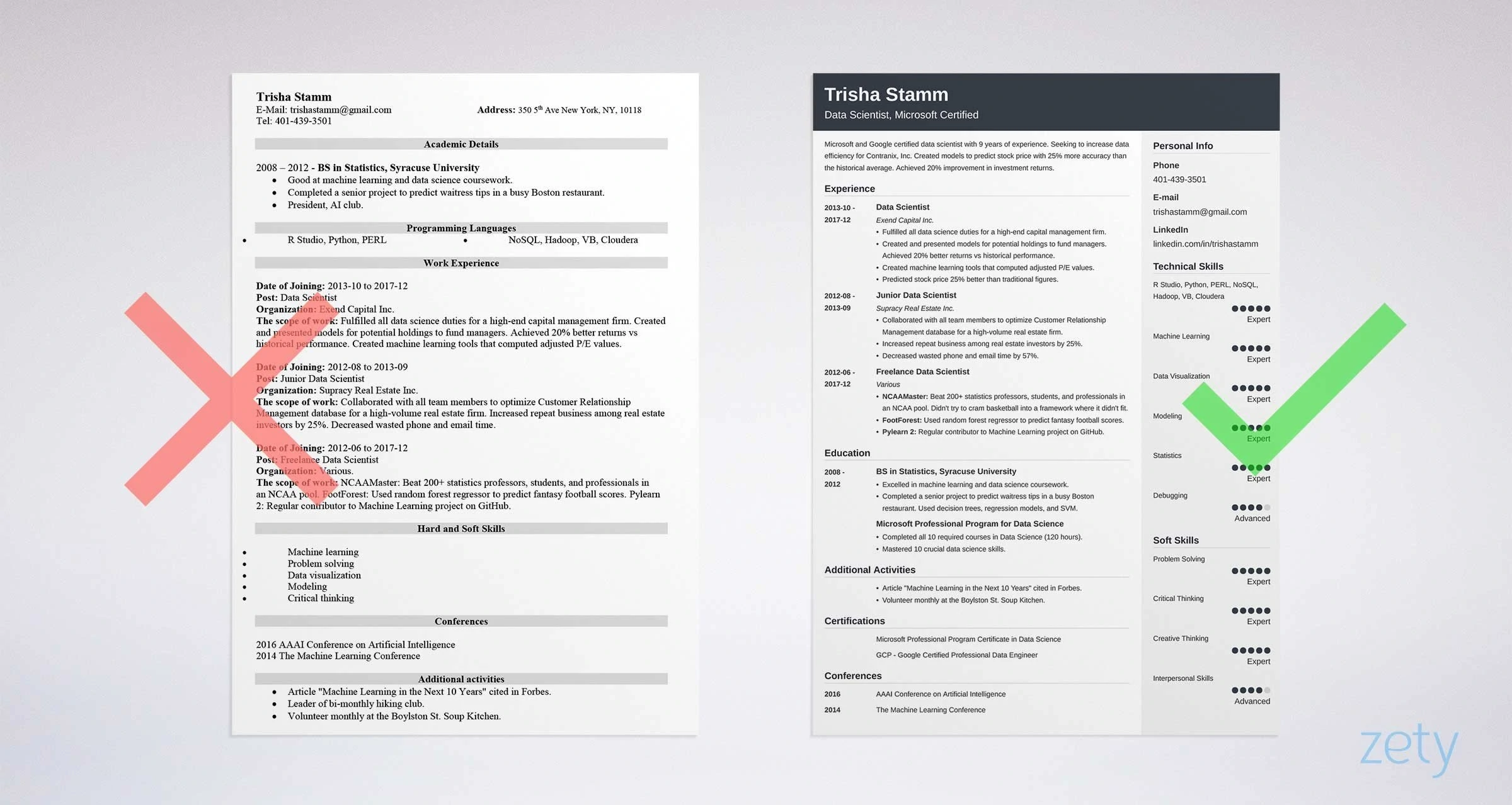 Data scientist resume source - zety
