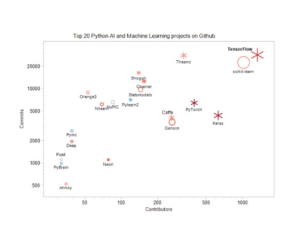 Open source projects for beginners