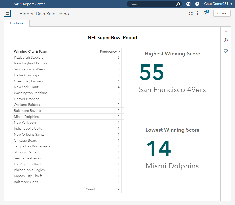 Sas visual analytics. Source blogs. Sas. Com