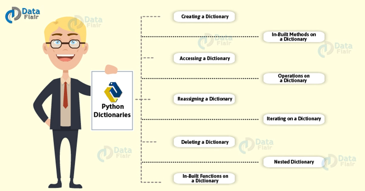 Python dictionary